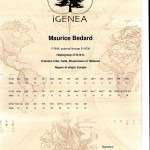 Napoleon DNA Maurice Bedard YDNA Tribal Origins 150x150 Napoleon DNA