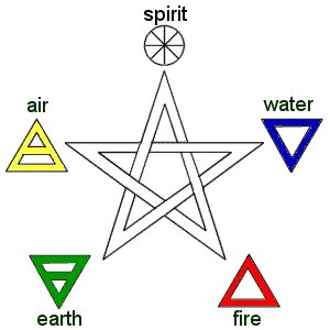 The Pentagram | GnosticWarrior.com