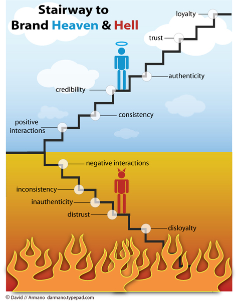 Heaven and hell прохождение