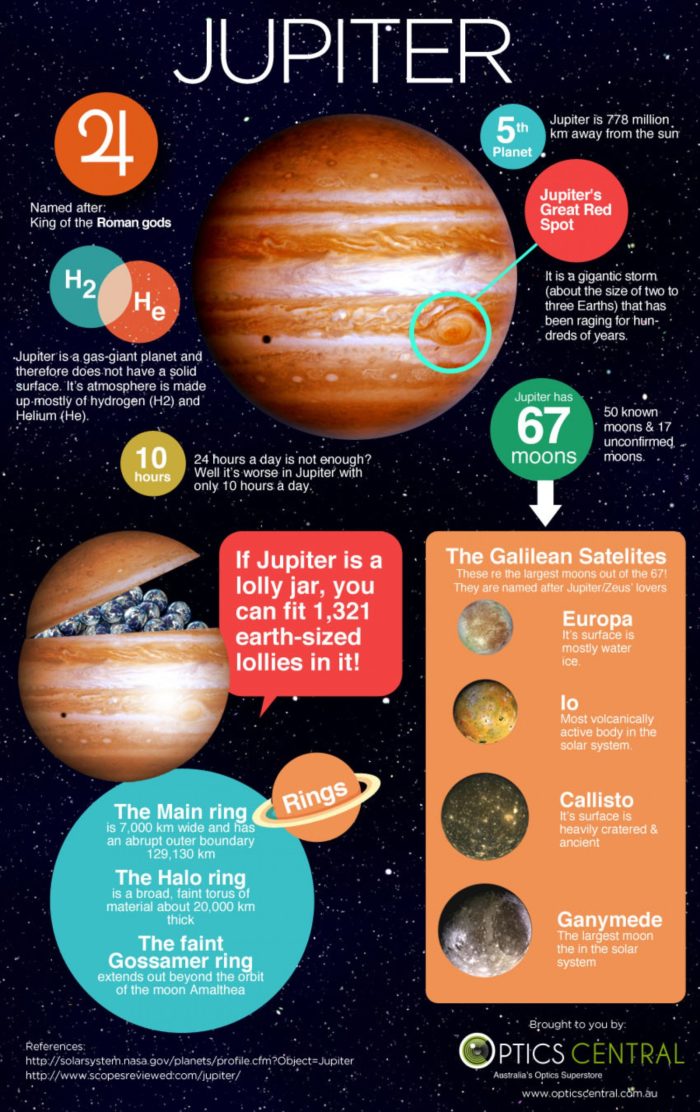 Jupiter Facts Gnostic Warrior Podcasts