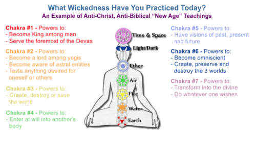 7 Chakras Image 