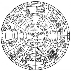 Symbols – Hieroglyphic Plan, by Hermes, of the Ancient Zodiac | Gnostic ...