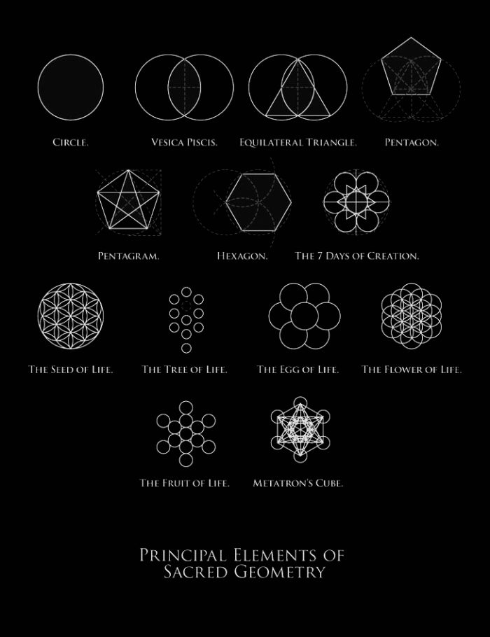 Symbols of Sacred Geometry Gnostic Warrior By Moe Bedard