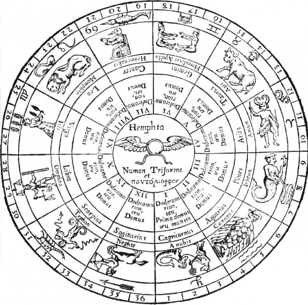 what is hellenistic astrology