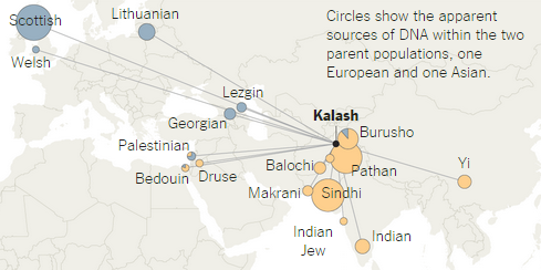 Kalash People Dna