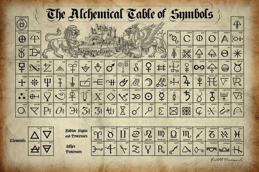 The Alchemical Table of Symbols – Gnosis and Gnosticism