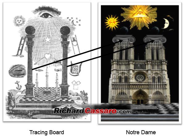 The Masons of Notre Dame