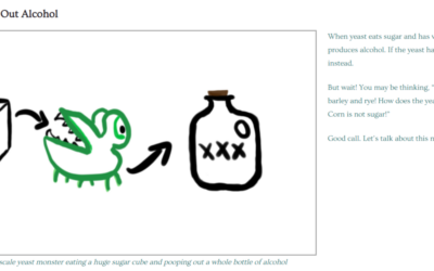 Molds (Fungi) Poop Out Alcohol